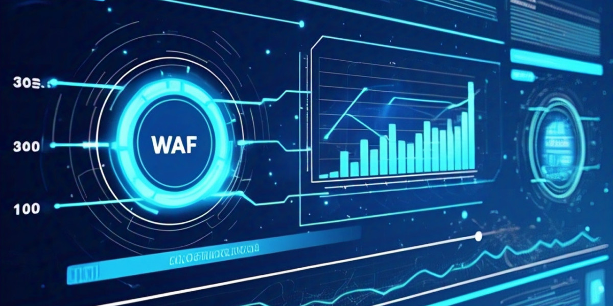 Global Web Application Firewall Market Set to Surpass US$ 20.44 Billion by 2033, Driven by Surging Cyber Threats and Clo