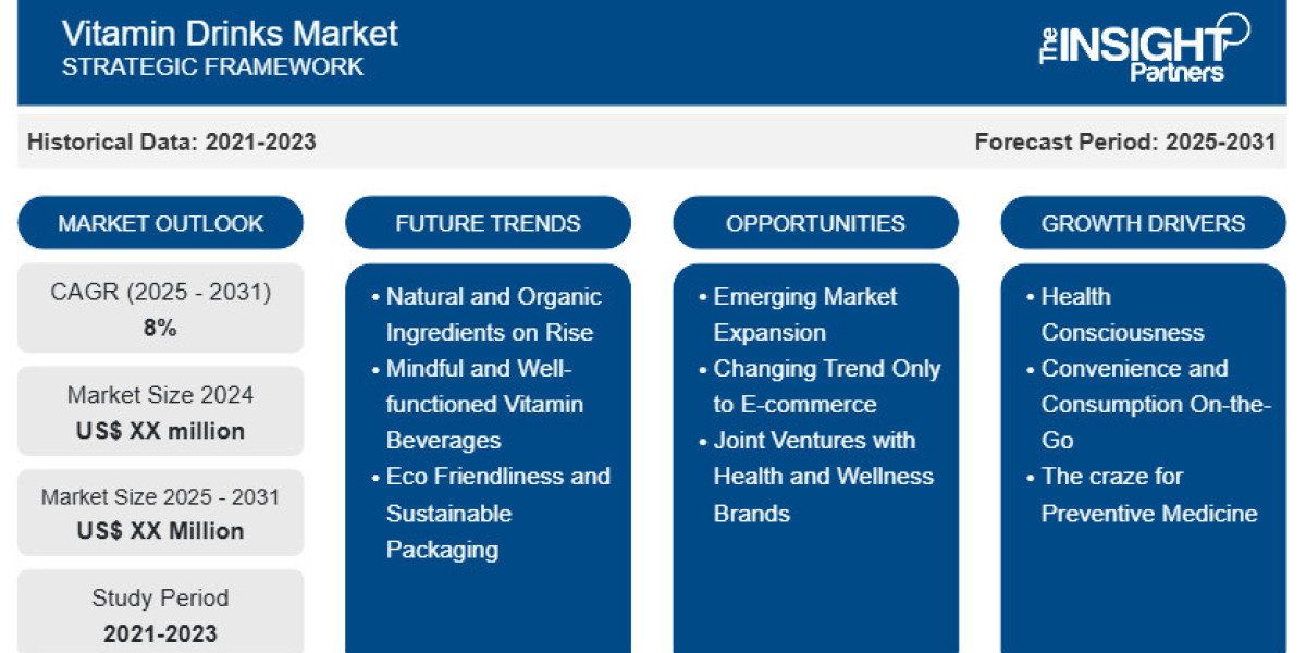 Vitamin Drinks Market Poised for 8% CAGR Growth as Health-Focused Beverages Gain Traction