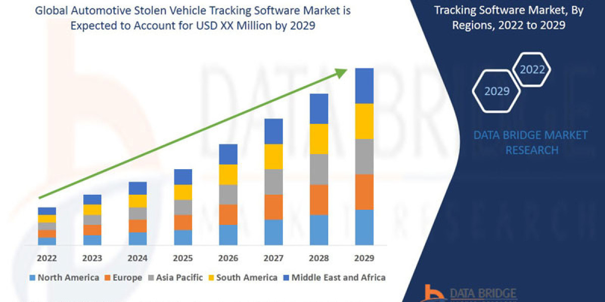 Automotive Stolen Vehicle Tracking Software Market Size, Share, Trends, Key Drivers, Growth Opportunities and Competitiv