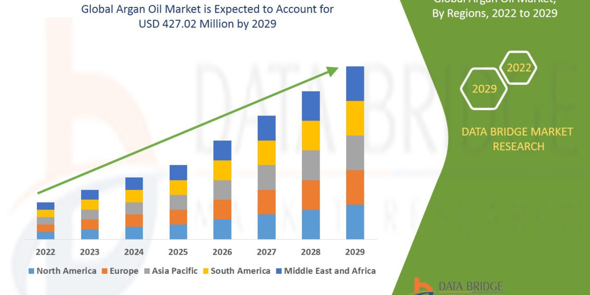 Argan Oil Market Size, Share, Trends, Demand, Growth and Competitive Outlook