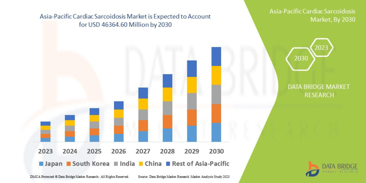 Asia-Pacific Cardiac Sarcoidosis Market: Size, Share, and Future Growth