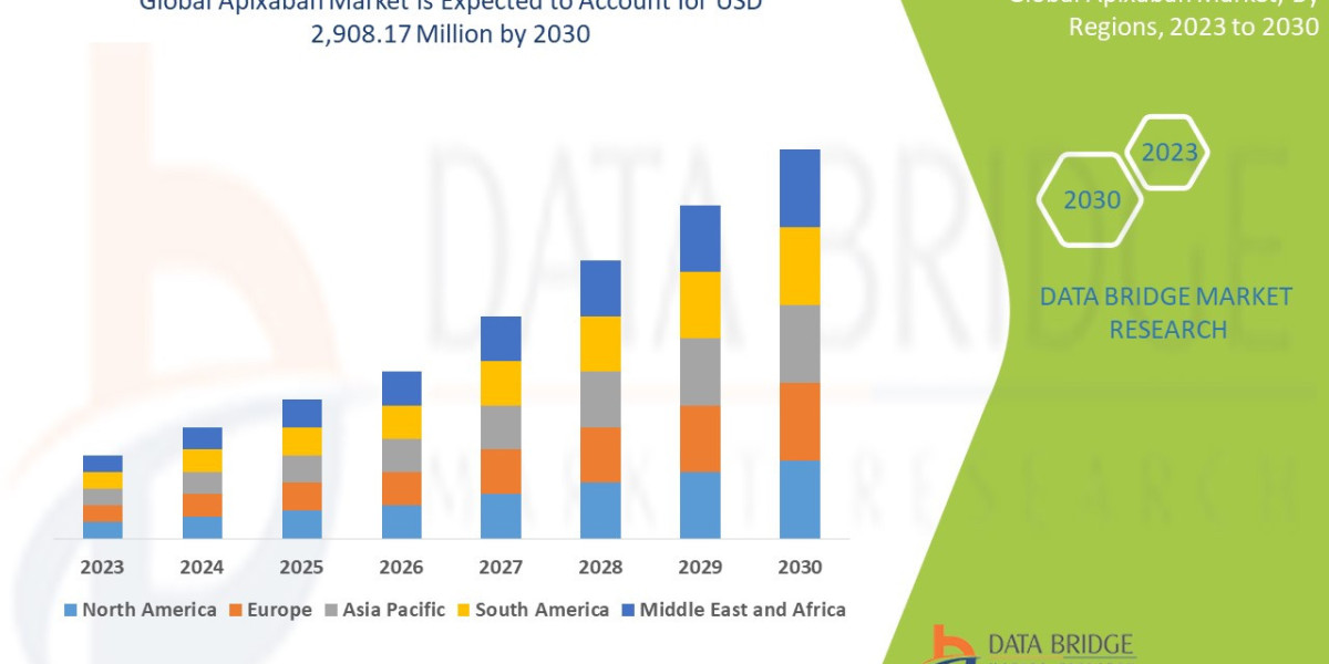 Apixaban Market Size, Share, Trends, Demand, Industry Growth and Competitive Outlook