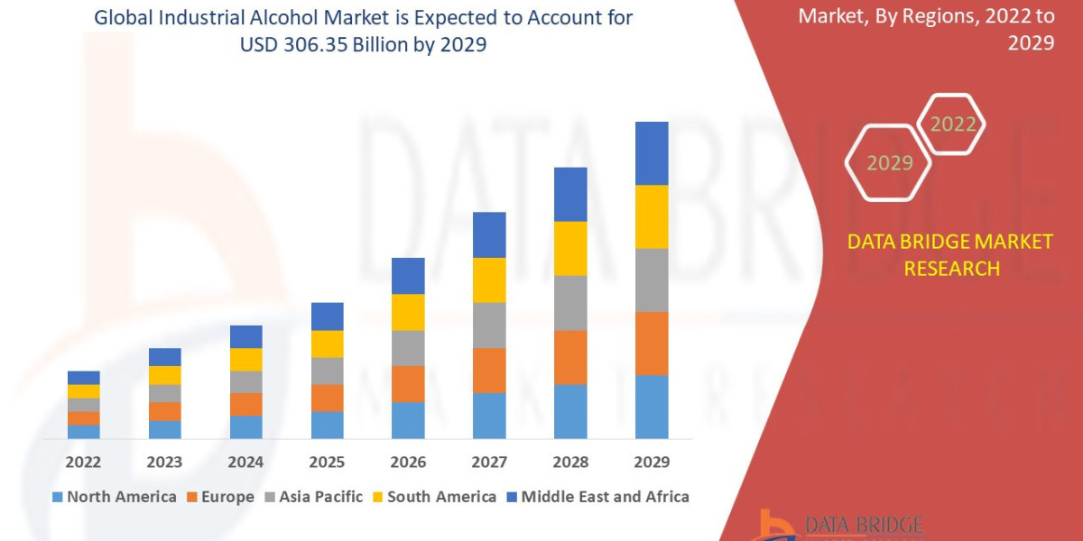 Industrial Alcohol Market Size, Share, Trends, Demand, Growth and Competitive Analysis
