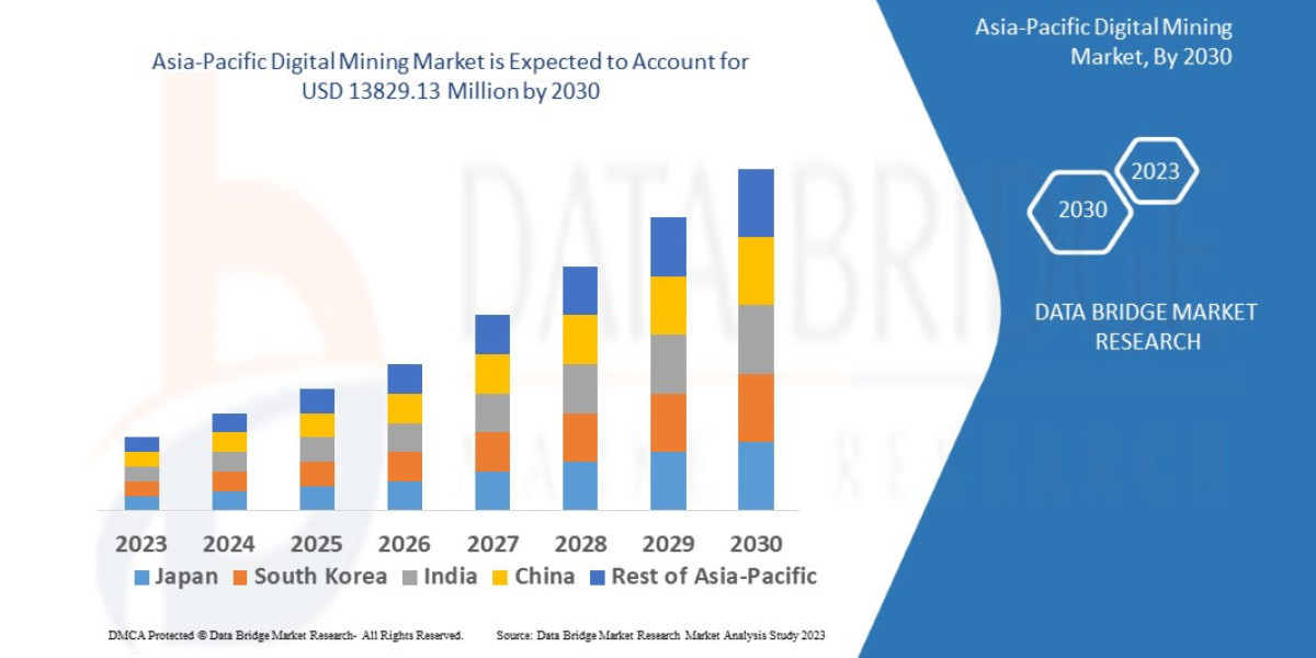 Asia-Pacific Digital Mining Market: Trends and Growth Opportunities
