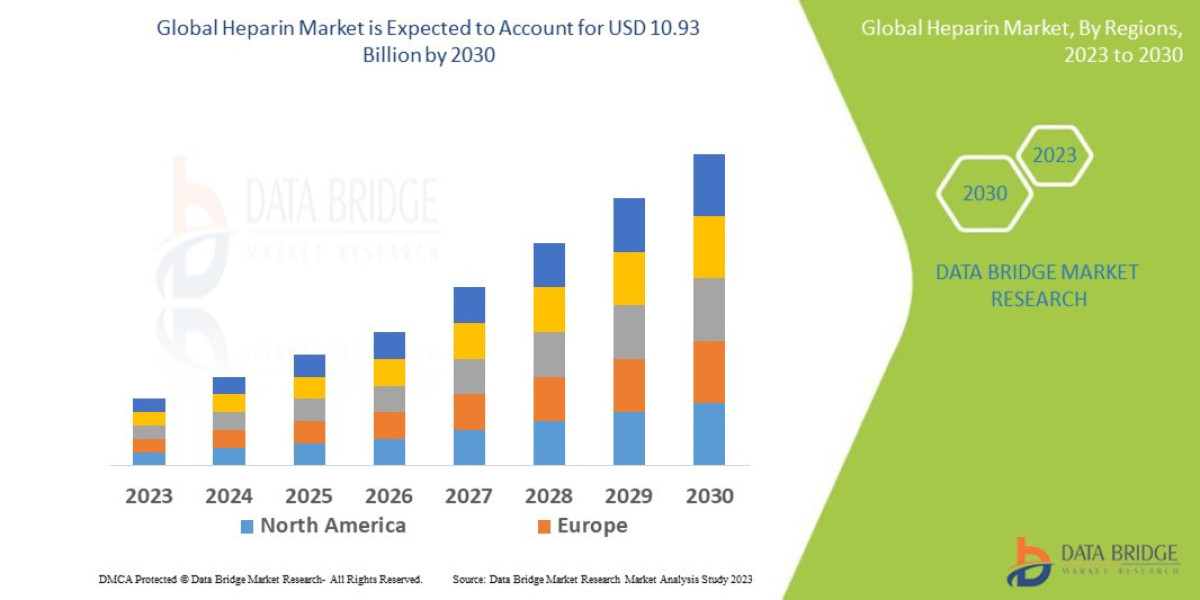 Europe and Middle East Heparin Market Growth Opportunities and Competitive Outlook