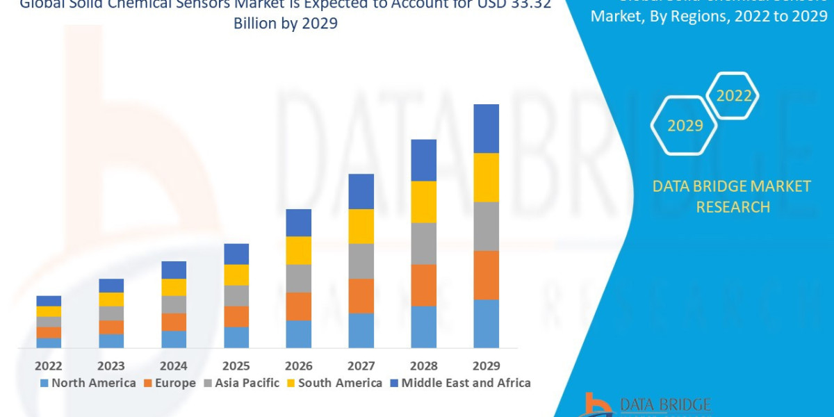 Solid Chemical Sensors Market Size, Share & Global Forecast to 2030