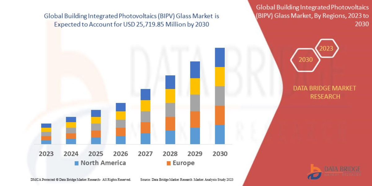 Building Integrated Photovoltaics (BIPV) Glass Market Rising Trends, Growth and Competitors Analysis