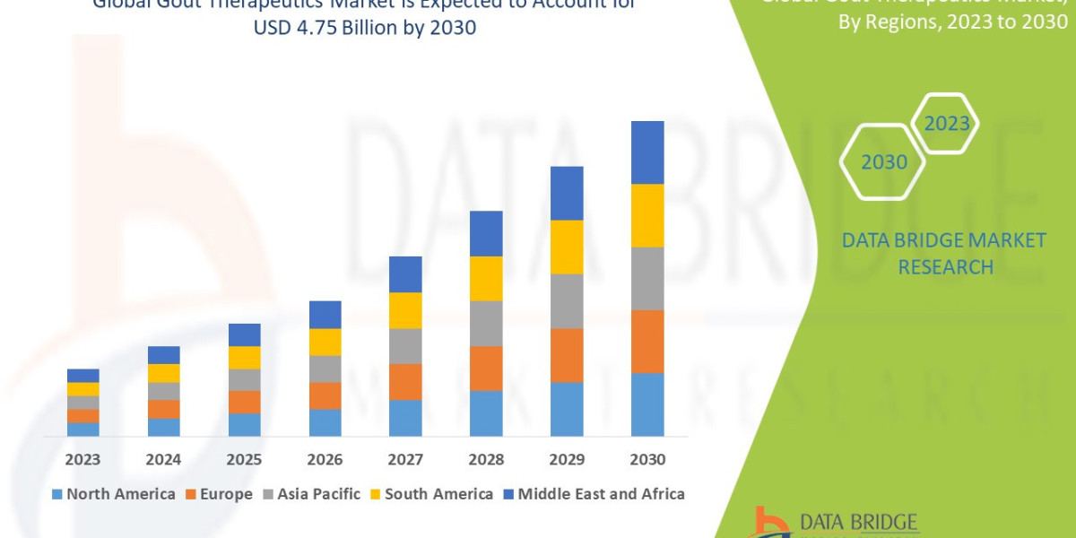 Gout Therapeutics CAGR of gout therapeutics market is tend to be around 8.9% in the mentioned forec