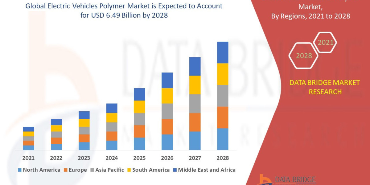 EV Polymer Market Scales Up with Lightweighting and Sustainability Goals