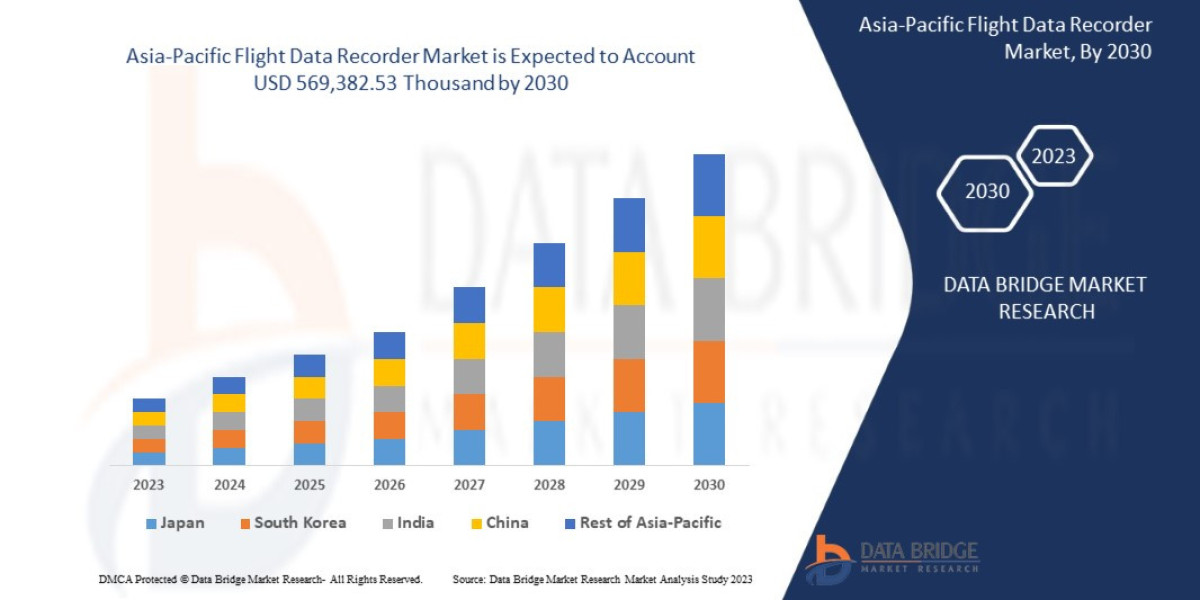 Asia-Pacific Flight Data Recorder Market Size, Share, Trends, Demand, Future Growth, Challenges and Competitive Analysis