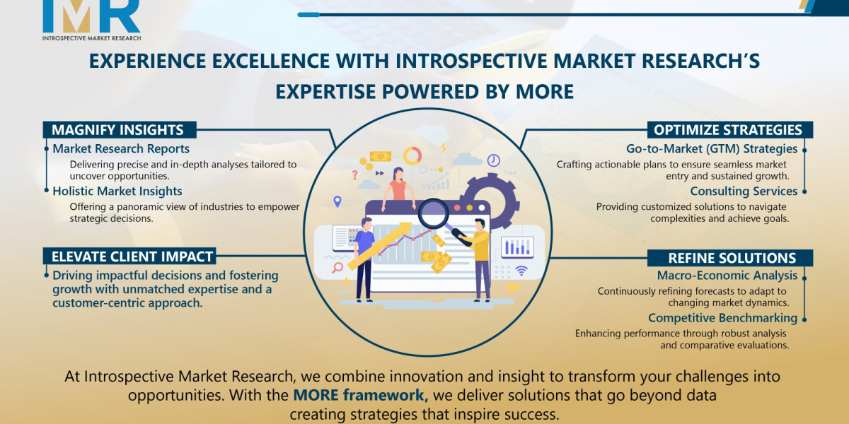 Anti-Inflammatory Drugs Market Insights: Key Players & Demand Surge