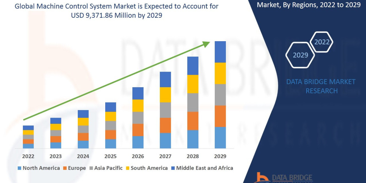 Machine Control System Market Size, Share, Trends, Key Drivers, Growth Opportunities and Competitive Outlook