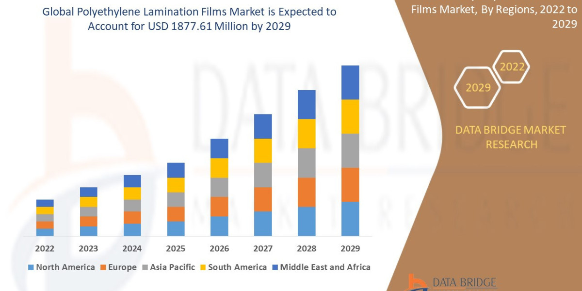 Potash Solubilizing and Mobilizing Market expected to reach USD 1877.61 million by 2029