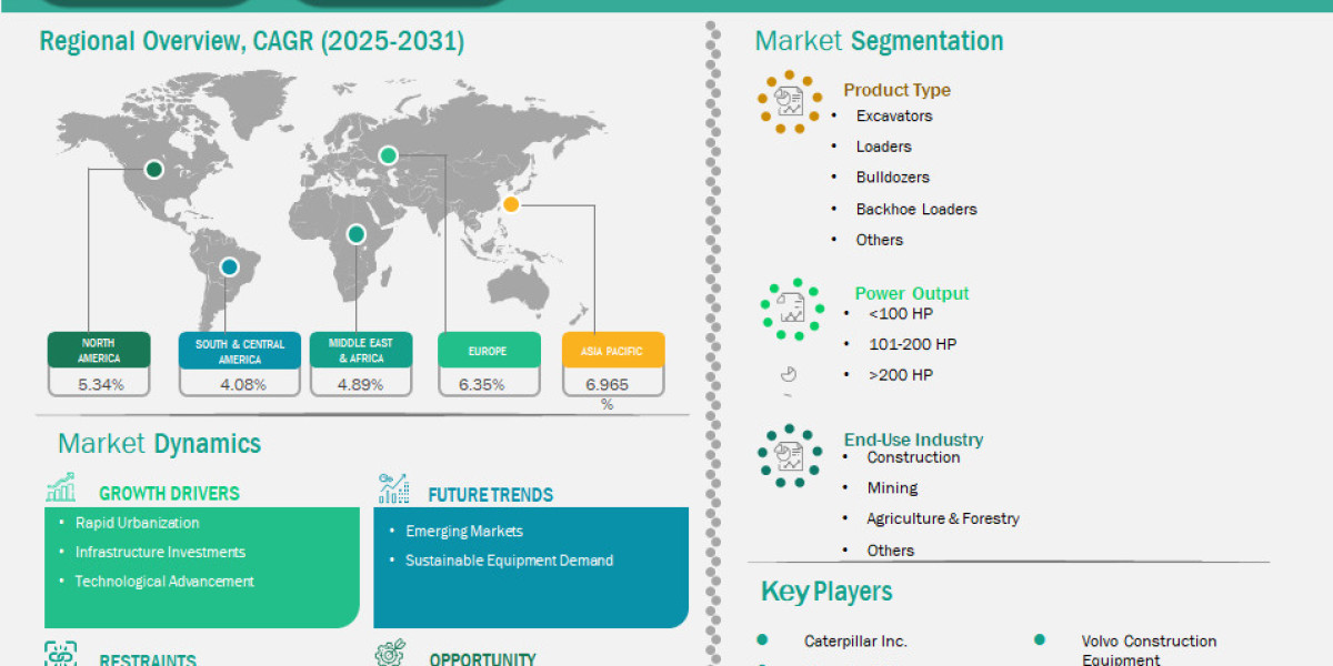 Earthmoving Equipment Market Landscape: Trends, Electrification, and Automation Outlook 2031