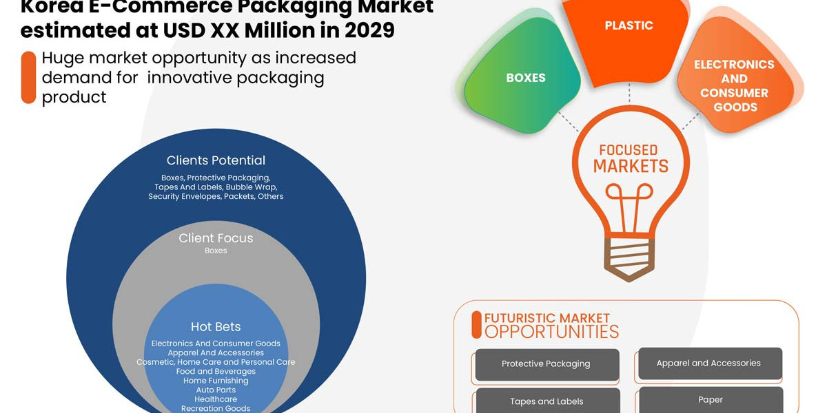 Top Korean E‑Commerce Packaging Materials for 2025