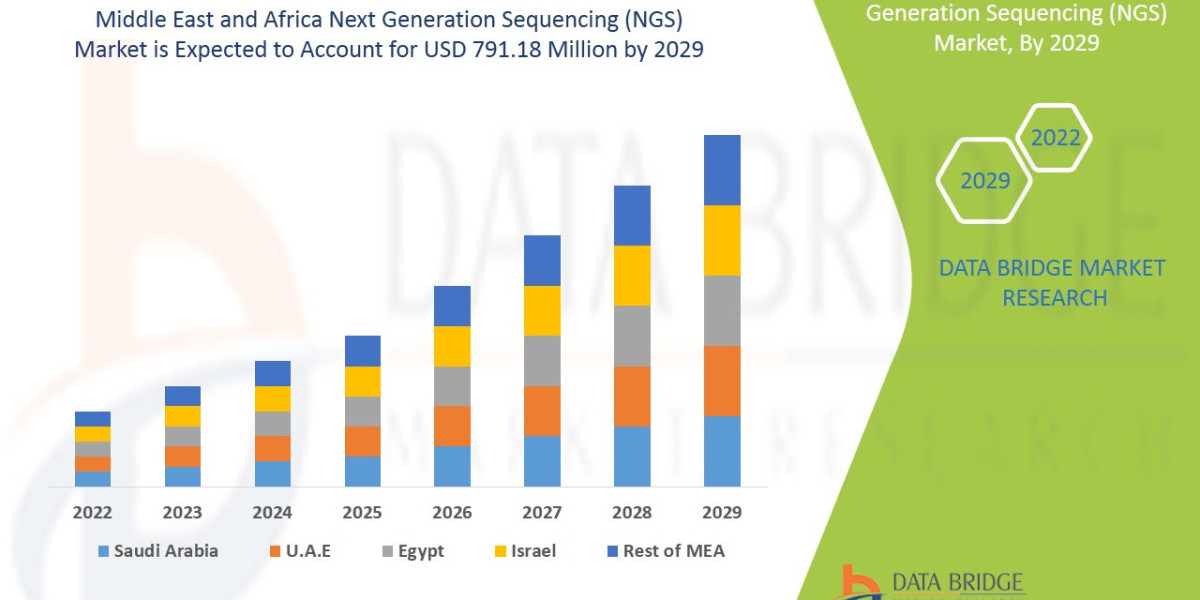 How NGS Adoption Is Expanding in MEA Biotech and Diagnostics