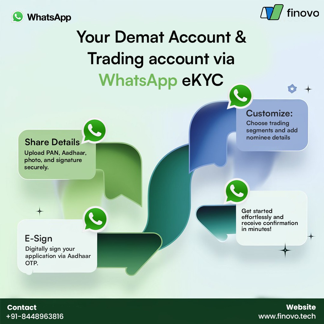 Top Whatsapp ekyc online Providers in Delhi for top API Service Providers in India – Site Title
