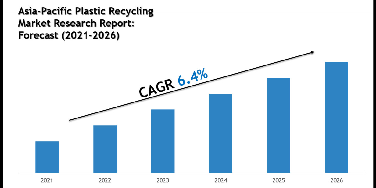 Asia-Pacific Plastic Recycling Market Volume, Share and Business Forecast 2026