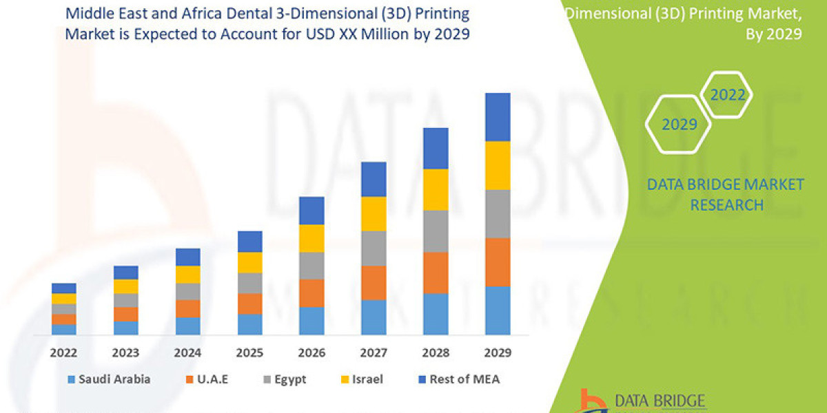 How Dental Clinics in MEA Use 3D Printing for Restorations