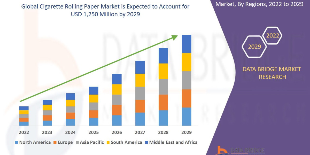 Global Cigarette Rolling Paper Market Expands Amid Growing Demand for Customization and Sustainability