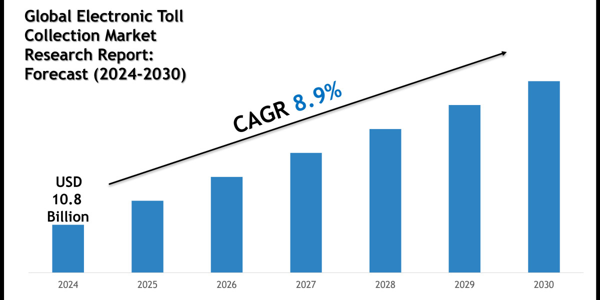 Global Electronic Toll Collection Forecast Report 2024–2030: Neology, Conduent, Toshiba Corporation Competitive Analysis