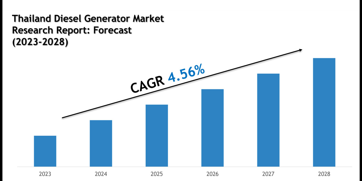 Thailand Diesel Generator Market Size, Share and Competitive Insight Report 2028