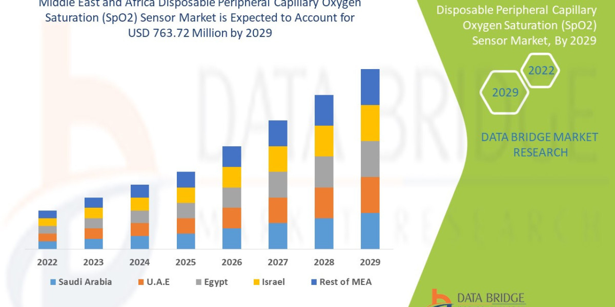 How SpO₂ Monitoring Is Adopting Disposable Sensors Across MEA Hospitals