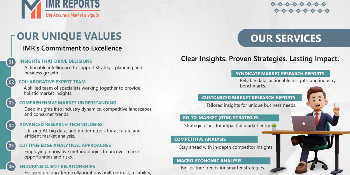 Li-ion Battery Adhesive Market Industry Analysis 2024 Business Research Forecasts 2032