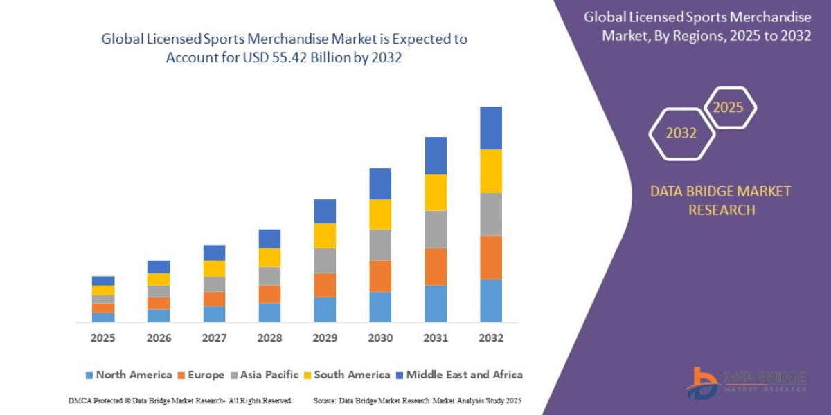 Licensed Sports Merchandise Market Size, Share, Trends, Key Drivers, Growth, Challenges and Opportunity Forecast