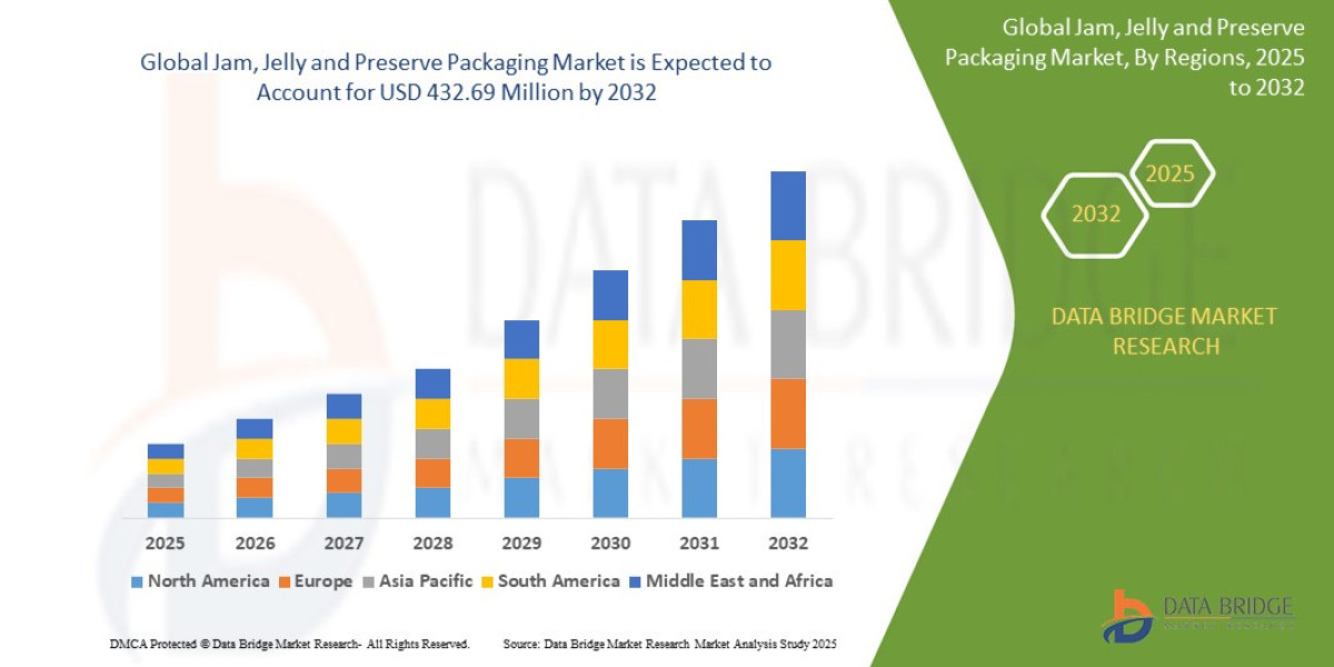 Jam, Jelly and Preserve Packaging  Market Size, Share, Trends, Growth Opportunities and Competitive Outlook