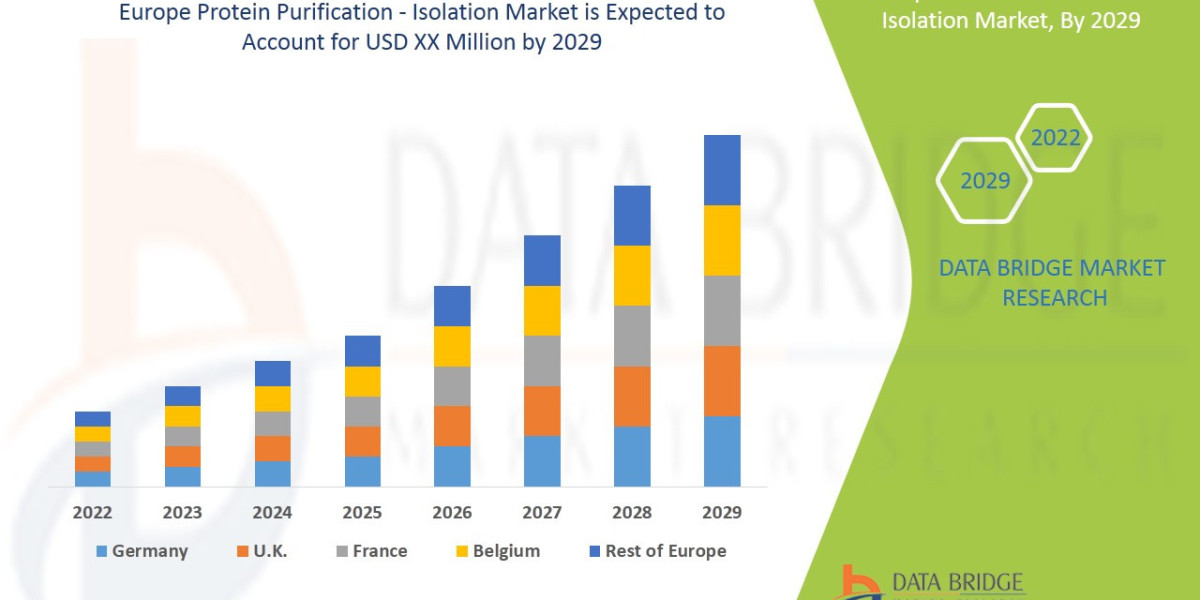 Europe Protein Purification Market: Techniques & Leading Suppliers