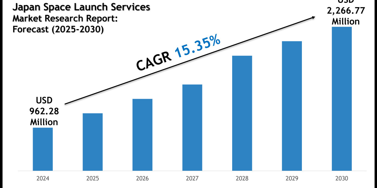 Japan Space Launch Services Market Size & Share 2025–2030: Spotlight on Space One Co., Interstellar Technologies Inc
