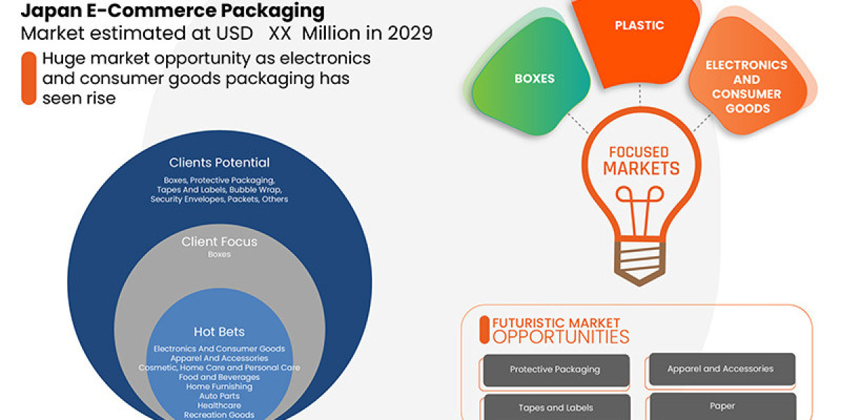 How Japanese E‑Commerce Sites Are Adopting Smart Packaging