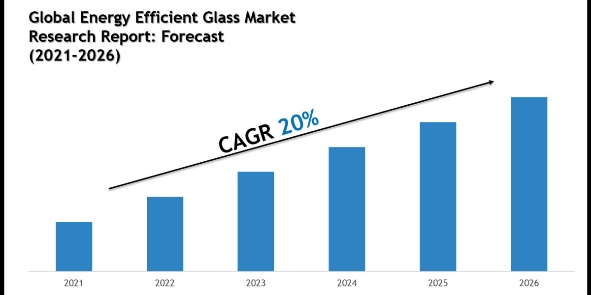 Energy Efficient Glass Market Size, Scope and Future Outlook Report 2026