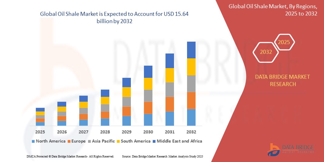 Unlocking the Potential of the Oil Shale Market: A New Era of Energy Development - Weebly Blog | Guest Posting/Blogging Site