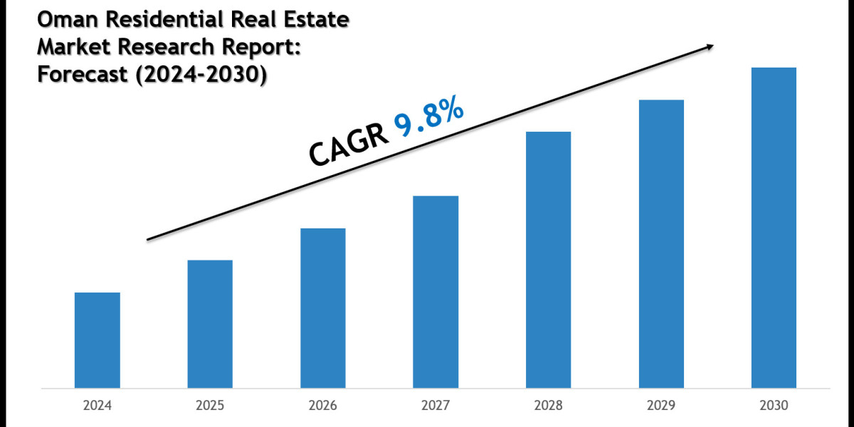 Oman Residential Real Estate Market Overview 2024–2030: Trends by Al Raid Group and Wujha Real Estate