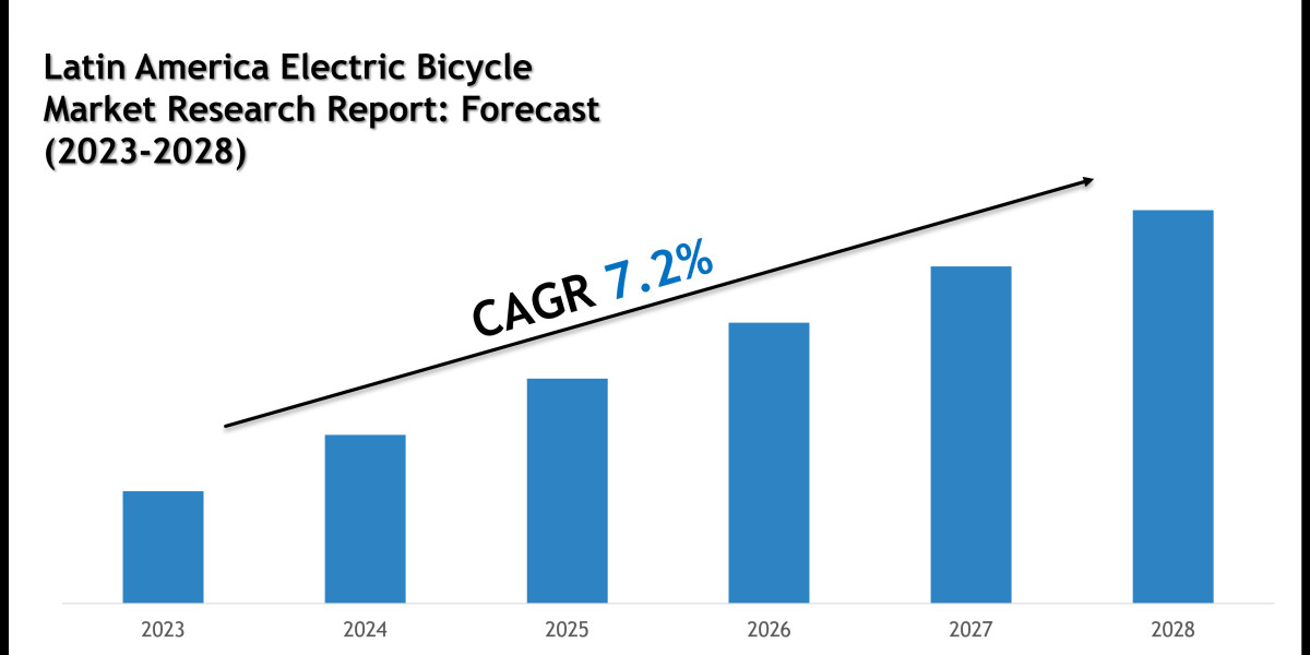 Latin America Electric Bicycle Market Size, Competitive Landscape and Outlook 2028