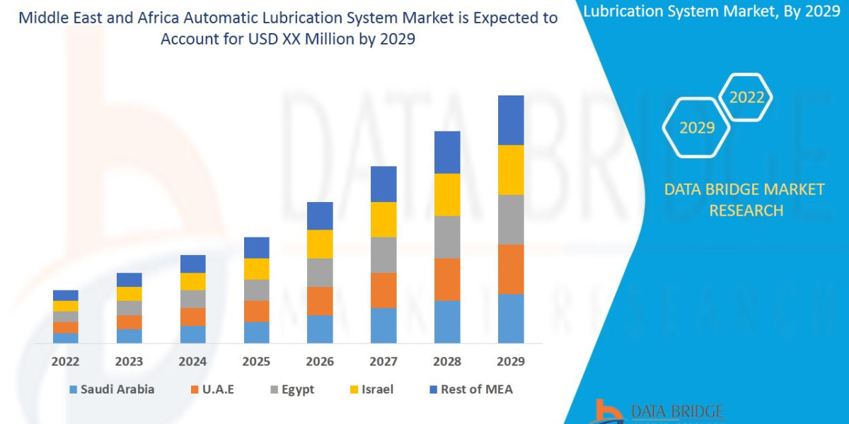 How Automatic Lubrication Systems Improve Asset Reliability in MEA