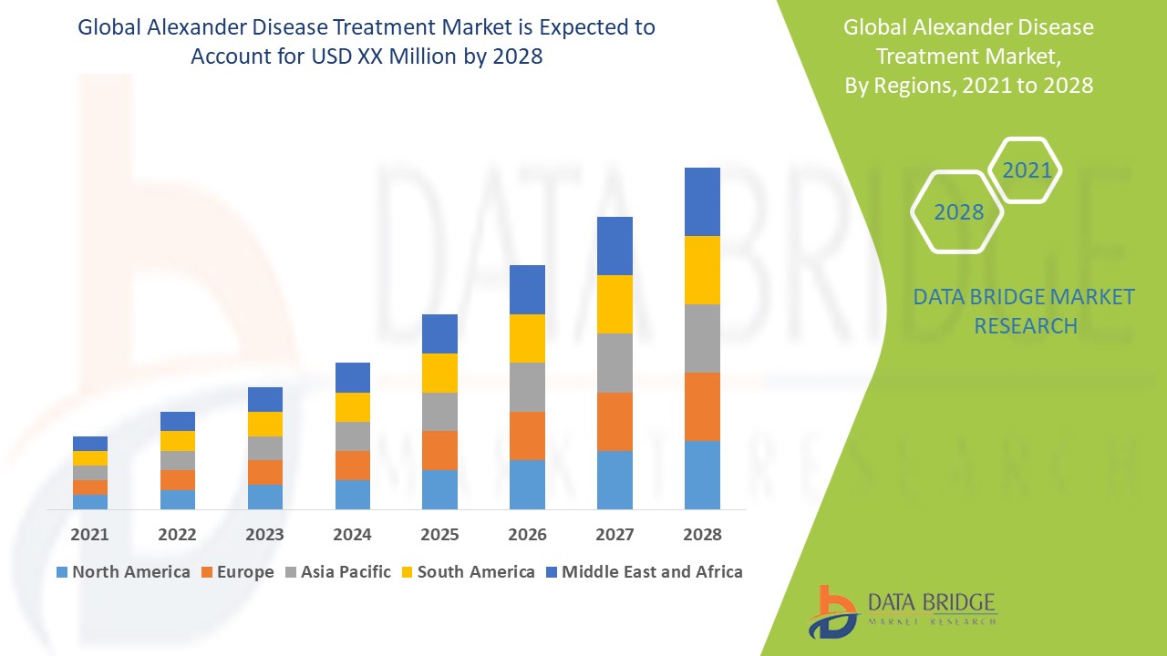 Alexander Disease Treatment Market: Addressing Rare Neurological Disorders with Precision Medicine - Blog Folders