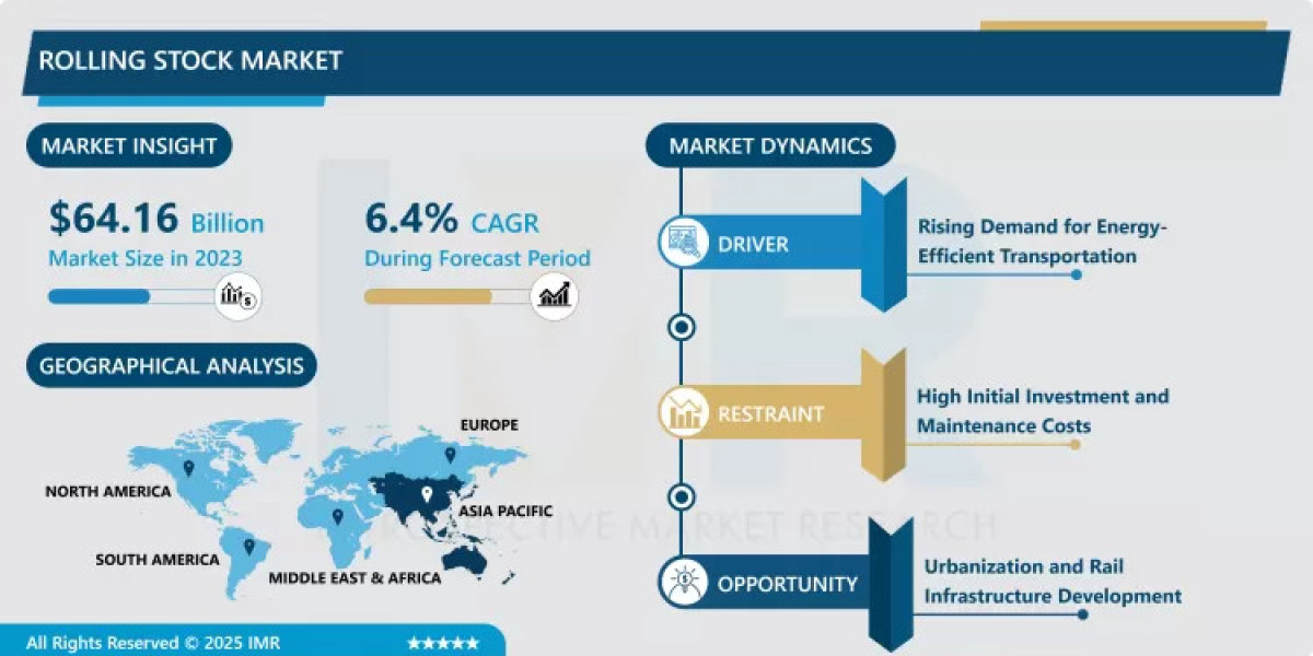 Rolling Stock Market Size, Trends, and Forecast Analysis (2024-2032)