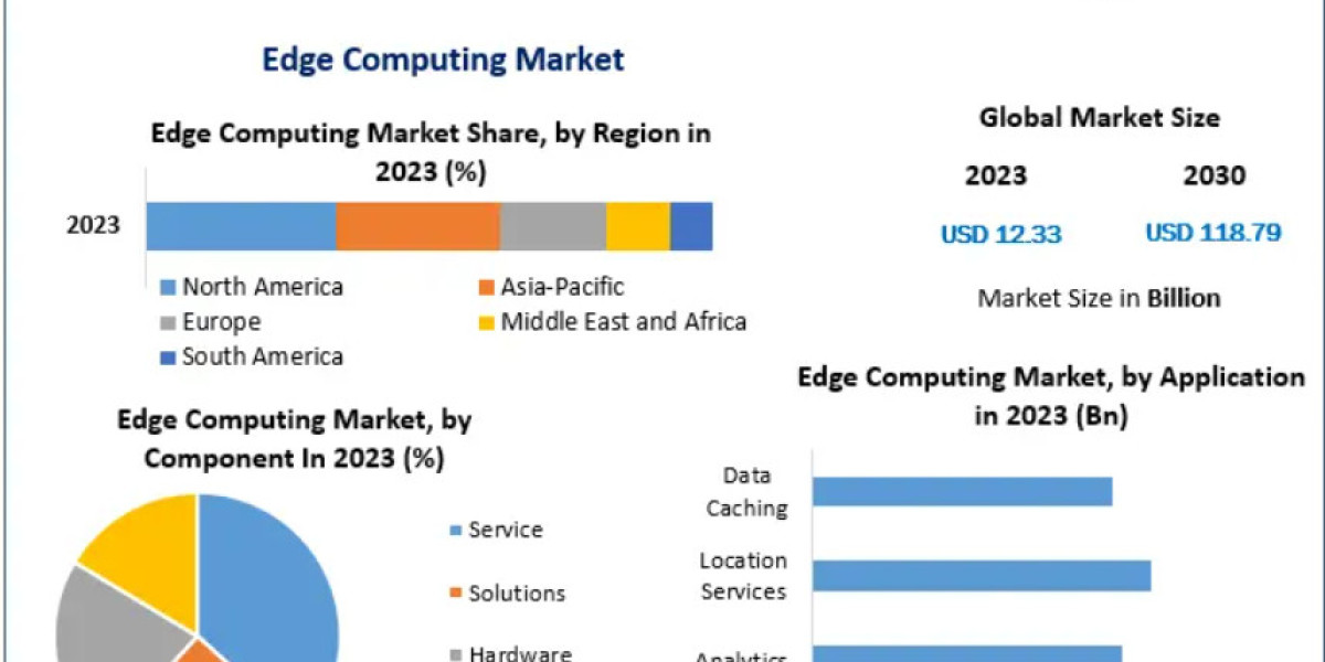 Edge Computing Market Revenue Forecast and CAGR Analysis 2030