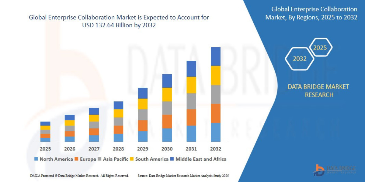 Enterprise Collaboration Tools 2025 — Boost Productivity & Teamwork