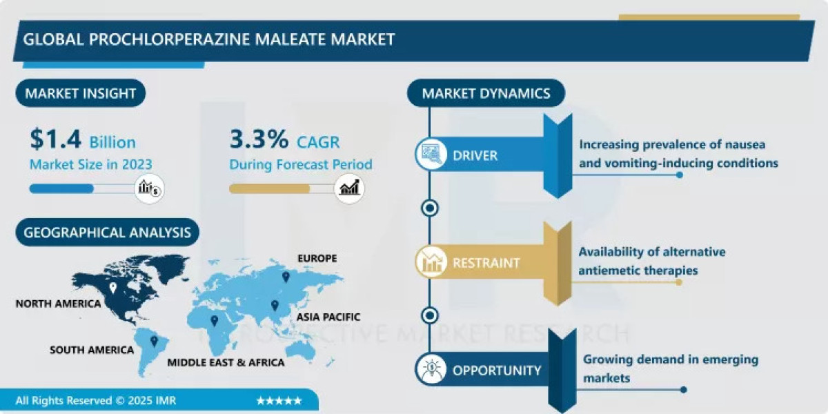 Prochlorperazine Maleate Market Growth Insights & Forecast Report to 2032