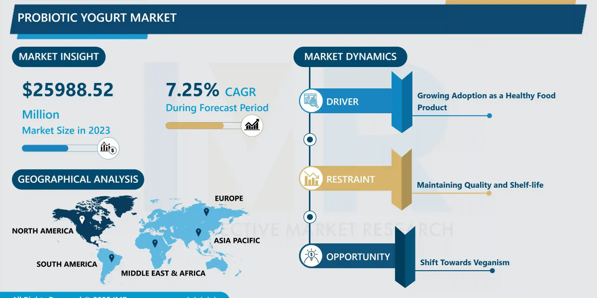 Probiotic Yogurt Market Growth Insights & Forecast Report to 2032