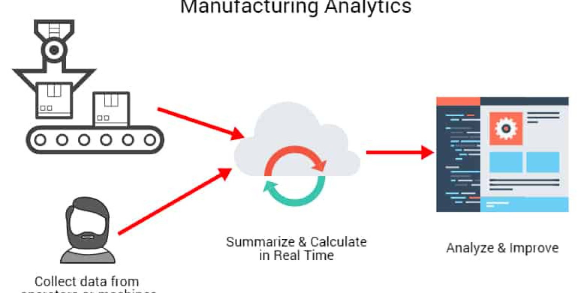 Global Manufacturing Analytics Market: Trends, Opportunities, and Forecast 2025-2035