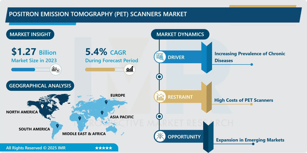 Positron Emission Tomography (PET) Scanners Market Industry Insights, Key Drivers & Forecast to 2032