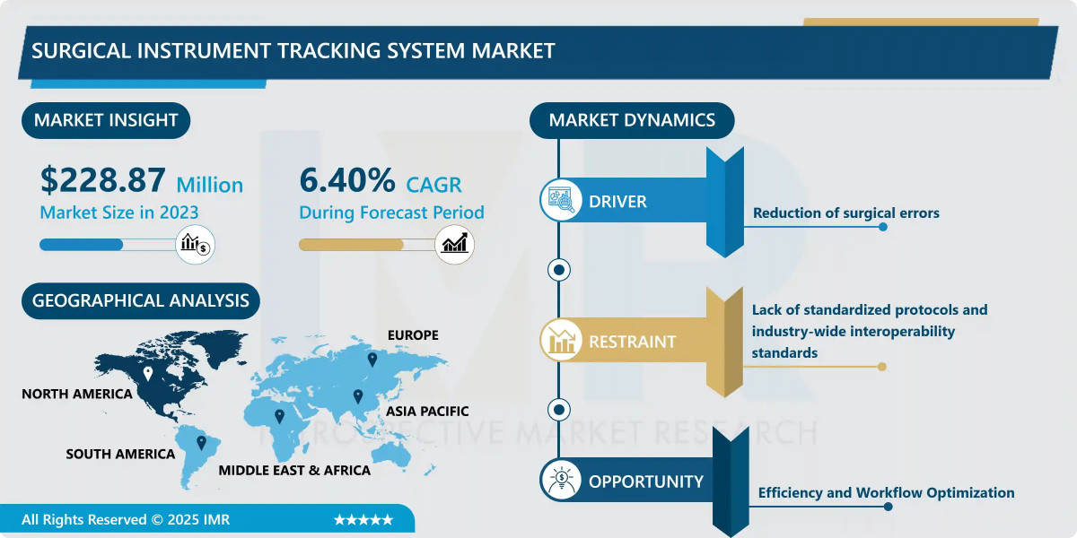 Surgical Instrument Tracking Systems Market Emerging Trends, Competitive Landscape & Forecast (2024-2032)