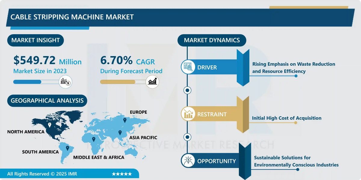 Cable Stripping Machine Market Growth Analysis & Forecast (2024-2032)