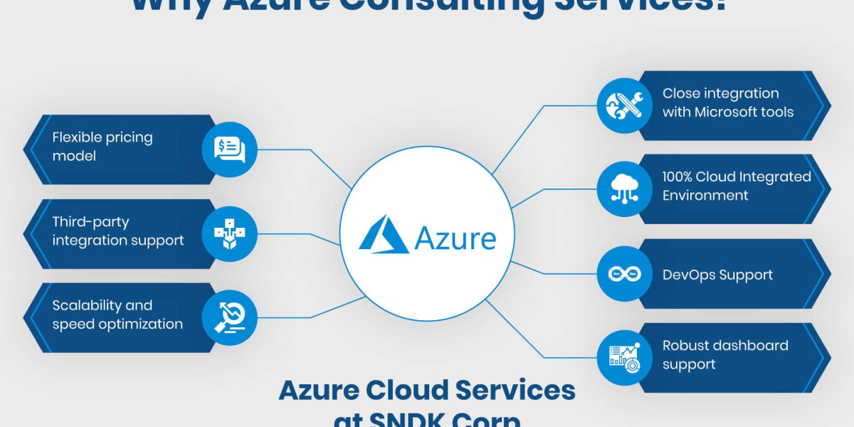 Micrnsosoft Azure Coulting Services