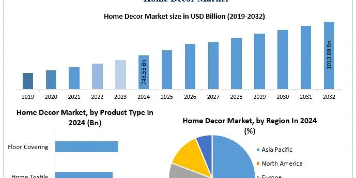 ﻿﻿﻿﻿﻿﻿﻿Home Decor Market Growth Trends, Forecast, and Opportunities (2025–2032)